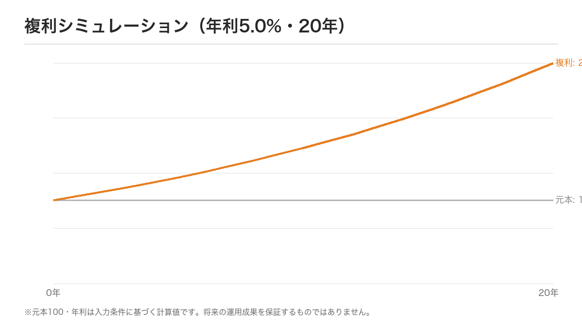 【2026年最新】3%配当×PER15以下で狙う割安株5選 – kenkenが厳選の図解